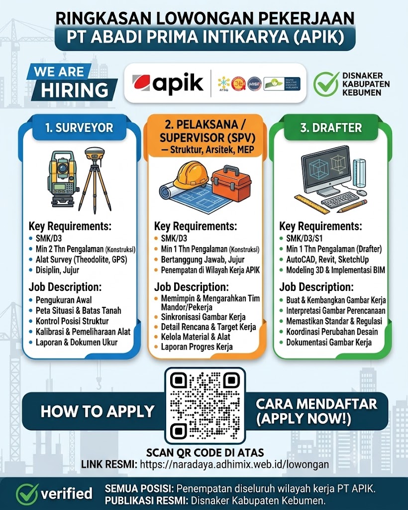 Lowongan Kerja PT Abadi Prima Intikarya (Surveyor, Pelaksana Supervisor, & Drafter)