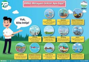 Teknologi Inovasi Layanan BMKG