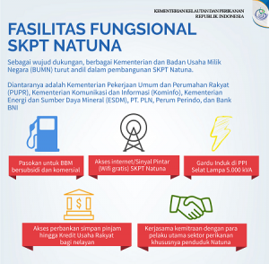 Fasilitas Fungsional SKPT Natuna