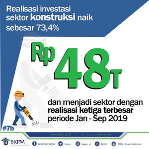 Investasi Indonesia Kembali Menggeliat pada Triwulan III Tahun 2019